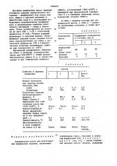 Керамическая масса для изготовления фарфоровых изделий (патент 1606497)