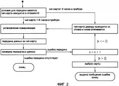 Способ работы тахографа и тахограф для осуществления способа (патент 2434292)