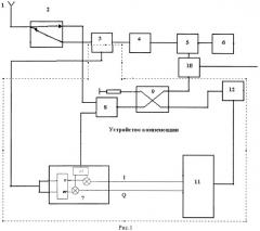 Приемно-передающее устройство rfid считывателя (патент 2544753)