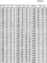 Каталитические композиции, содержащие малые частицы диоксида кремния в качестве материала носителя, и способы использования в реакциях полимеризации (патент 2403266)