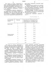 Устройство для прессования крупногабаритных заготовок из порошковых материалов (патент 1284688)