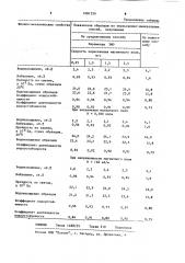 Способ приготовления эмульсионно-минеральной смеси для устройства дорожных покрытий и оснований (патент 1081259)