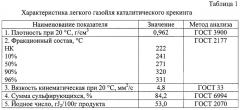 Способ обезвоживания светлых нефтепродуктов и устройство для его осуществления (патент 2252810)