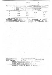 Замасливатель для стеклянного волокна (патент 1065366)