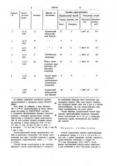Способ определения наличия криоглобулинов в сыворотке крови (патент 943574)