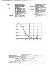 Способ определения максимальной высоты капиллярного подъема воды в укрепленных грунтах (патент 1379730)