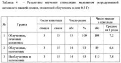 Способ повышения репродуктивной активности мышей самцов в эксперименте (патент 2587778)