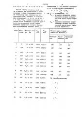 Способ отжига холоднокатаной ленты (патент 1260396)