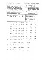 Способ отжига холоднокатаной ленты (патент 1260396)