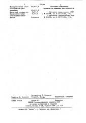 Суспензия для изготовления литейных форм, получаемых по выплавляемым моделям (патент 876251)