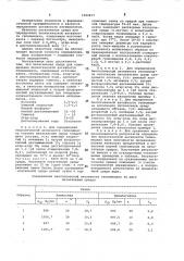 Питательная среда для определения биологической активности гелиомицина (патент 1082817)