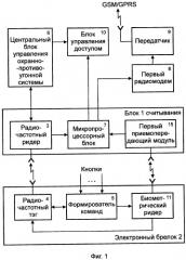 Система дистанционного управления доступом в транспортные средства (патент 2323838)