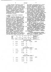 Способ прокатки полос (патент 1061861)