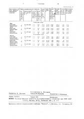 Способ подготовки плодов десертных к хранению (патент 1507300)