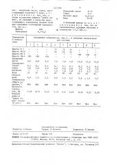 Эмалевый шликер для грунтового покрытия (патент 1477703)