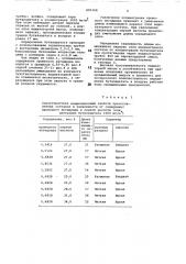 Индикаторный состав для количественногоопределения бутилацетата b воздухе (патент 805168)