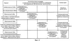 Технология модульной подготовки табака с экструзией (патент 2504305)