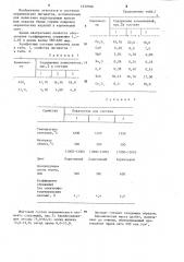 Керамический пигмент коричневого цвета (патент 1239106)