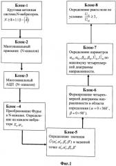 Способ пеленгации ионосферных сигналов в условиях интерференции лучей (патент 2516688)