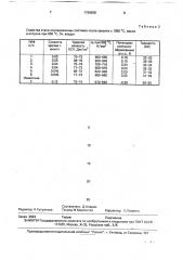 Жаропрочная коррозионно-стойкая сталь (патент 1768658)