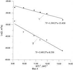 Способ определения диффузионных констант в поликристаллических материалах (патент 2260787)