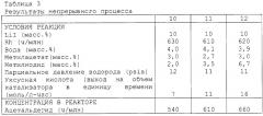 Способ непрерывного производства уксусной кислоты (варианты) и способ обработки потока уксусной кислоты (патент 2274632)