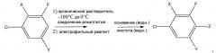 Способы получения метил 4-амино-3-хлор-6-(4-хлор-2-фтор-3-метоксифенил)пиридин-2-карбоксилата (патент 2616621)