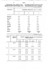 Коррозионностойкая сталь (патент 960307)