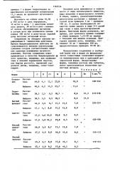 Способ получения @ -аллил-5-хлор- @ -(4,5-дигидро-1 @ - имидазол-2-ил)-2,1,3-бензотиадиазол-4-амина или его кислотно-аддитивных солей (патент 1165234)