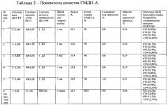 Способ получения n-ацетилглюкозаминил-n-ацетилмурамил-l-аланил-d-глутаминовой кислоты (патент 2573991)