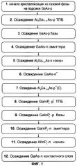 Способ получения структуры многослойного фотоэлектрического преобразователя (патент 2366035)