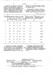 Литейная сталь (патент 1027268)