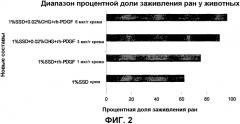 Новая синергическая фармацевтическая композиция для топического нанесения (патент 2571506)