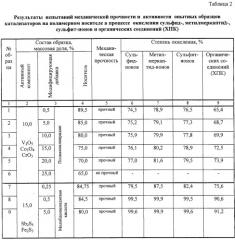 Гетерогенный катализатор окисления неорганических и/или органических соединений на полимерном носителе (патент 2255805)