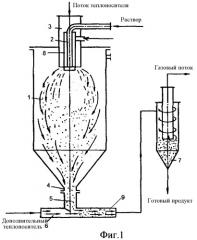 Сушильная установка для термолабильных материалов (патент 2341742)