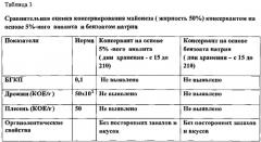 Консервант для пищевых продуктов (патент 2587703)