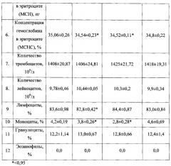 Полимерный адъювант - антиген-носитель для вакцин (патент 2593012)