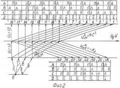 Многоступенчатая несоосная вальнодвухпланетарная коробка передач (патент 2304054)