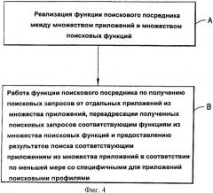 Способ, устройство и компьютерный программный продукт, обеспечивающие поисковое решение для мобильного устройства, интегрированное с приложениями и использующее контекстную информацию (патент 2390824)