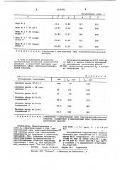 Противозадирная и противоизносная присадка к смазочным маслам (патент 1030402)