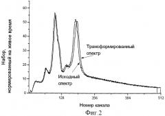 Способ определения обогащения топливных таблеток, содержащих смесь изотопов урана, ураном 235 (патент 2457557)