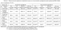 Функциональные продукты питания и способ их получения (патент 2602608)