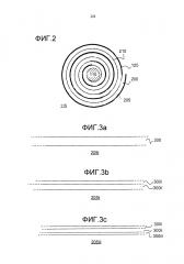 Высоковольтное устройство и способ изготовления высоковольтного устройства (патент 2613686)