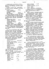 Сырьевая смесь для изготовления легкобетонных изделий (патент 1043127)