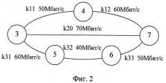 Способ многомерной гибридной коммутации и адаптивной маршрутизации пакетов сообщений (патент 2416170)