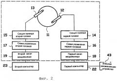 Система обработки информации (патент 2289843)