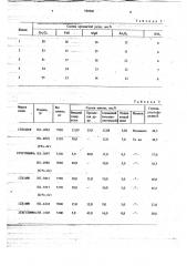 Шихта для получения синтетического шлака (патент 749905)