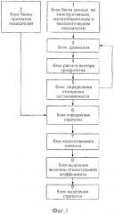 Устройство для оценки влияния функционального состояния конструктивных узлов на безопасность эксплуатации технических средств (патент 2305640)