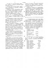 Модифицирующая смесь (патент 1507805)