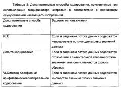 Модификатор энтропии и способ его использования (патент 2611249)